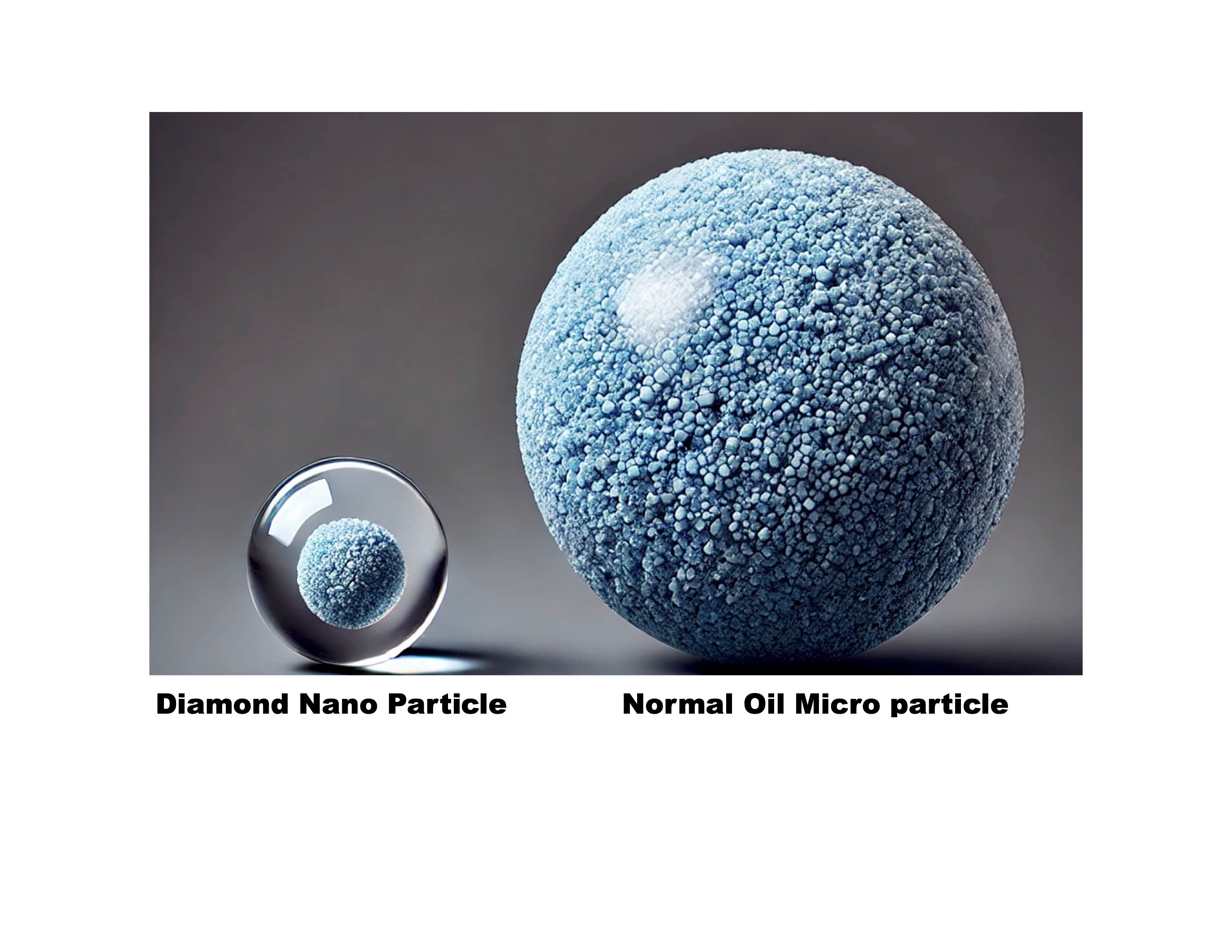 How Do Diamond Nano Lubricants Compare to Micro Based Lubricants?